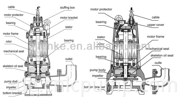 QW Tauchpumpe / 3 PS / 220V 50HZ Bewässerungswirbelstrahl heiße elektrische Gesenkwasser-Luftschieberpumpenmaschine